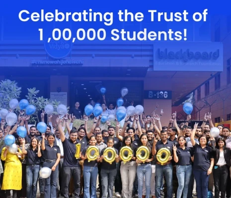 Team milestone celebration, 2023